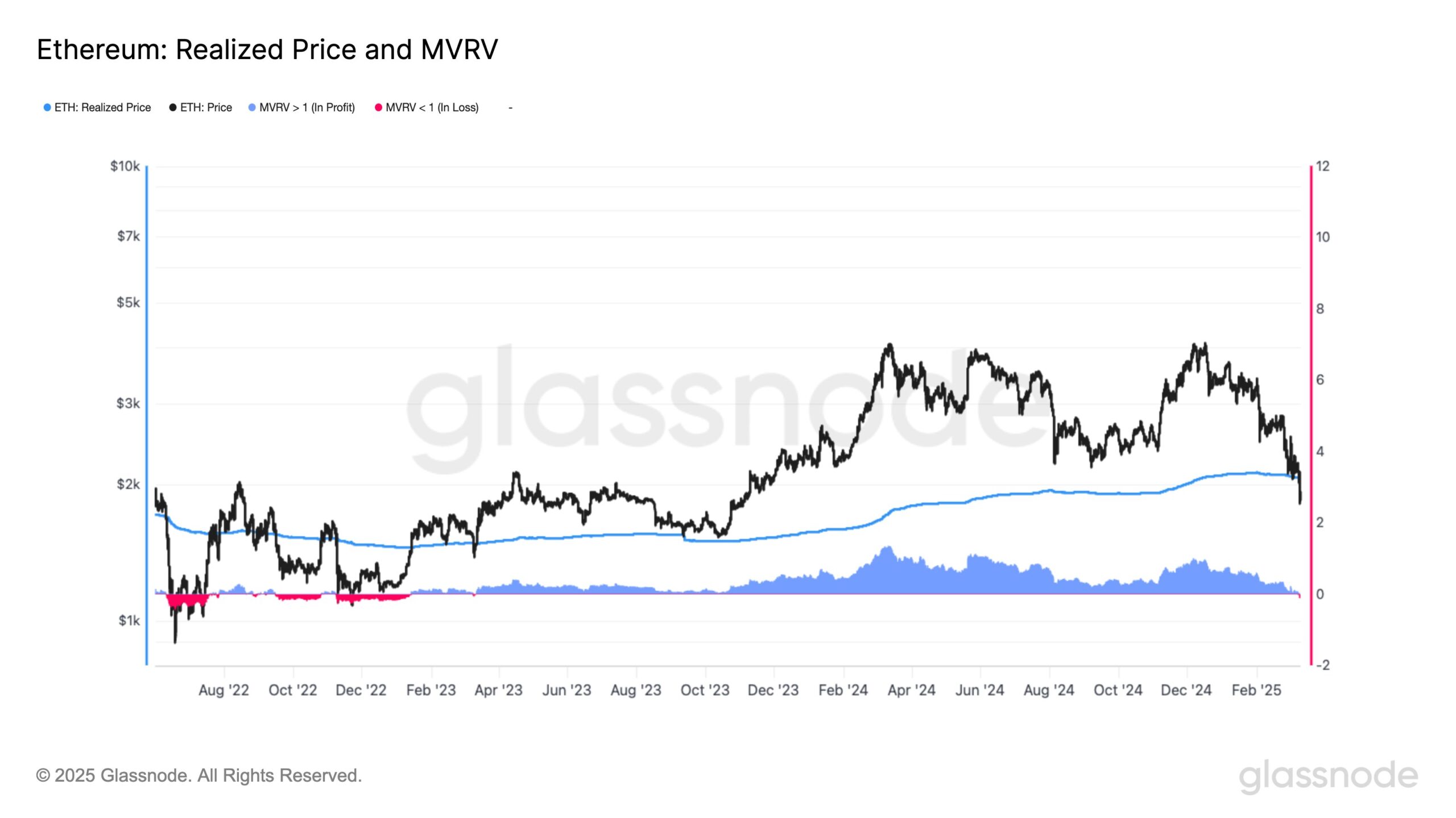 Markets, Price Analysis, Market Analysis, Ethereum Price, Ethereum ETF