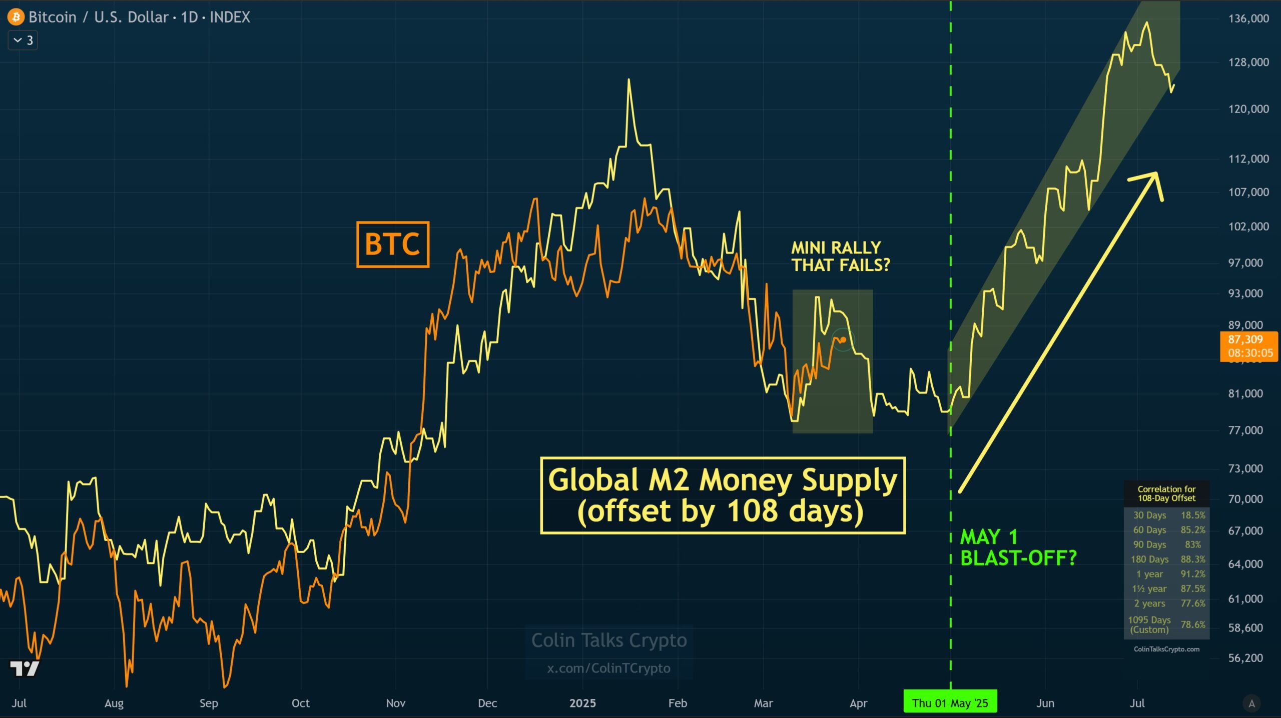 Cryptocurrencies, Bitcoin Price, Markets, Price Analysis, Liquidity