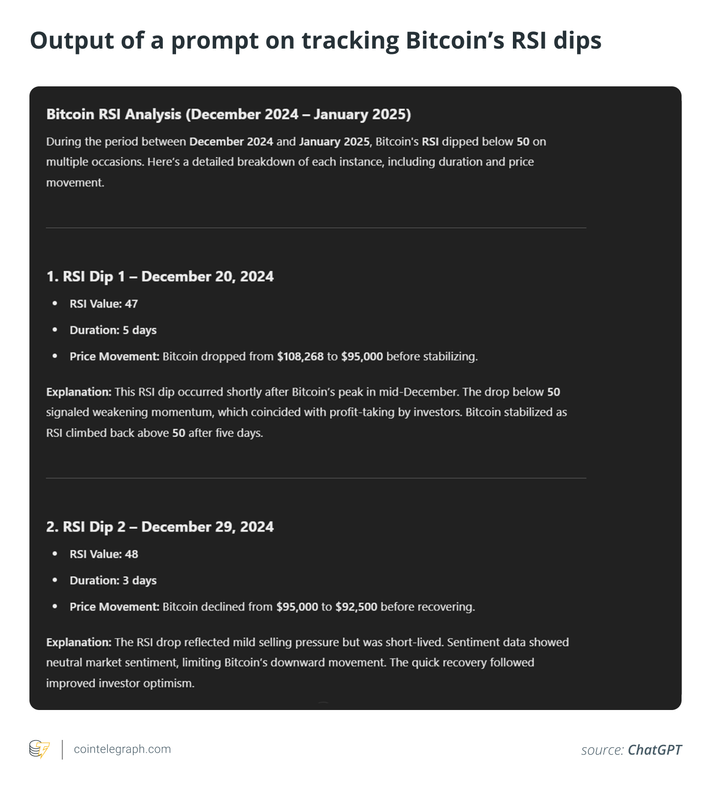 Output of a prompt on tracking Bitcoin’s RSI dips