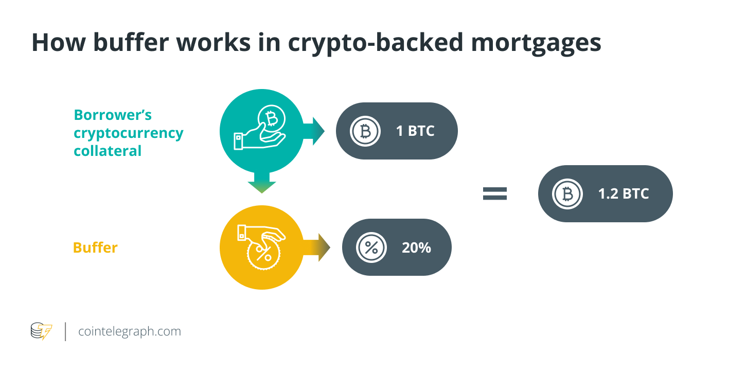 How buffer works