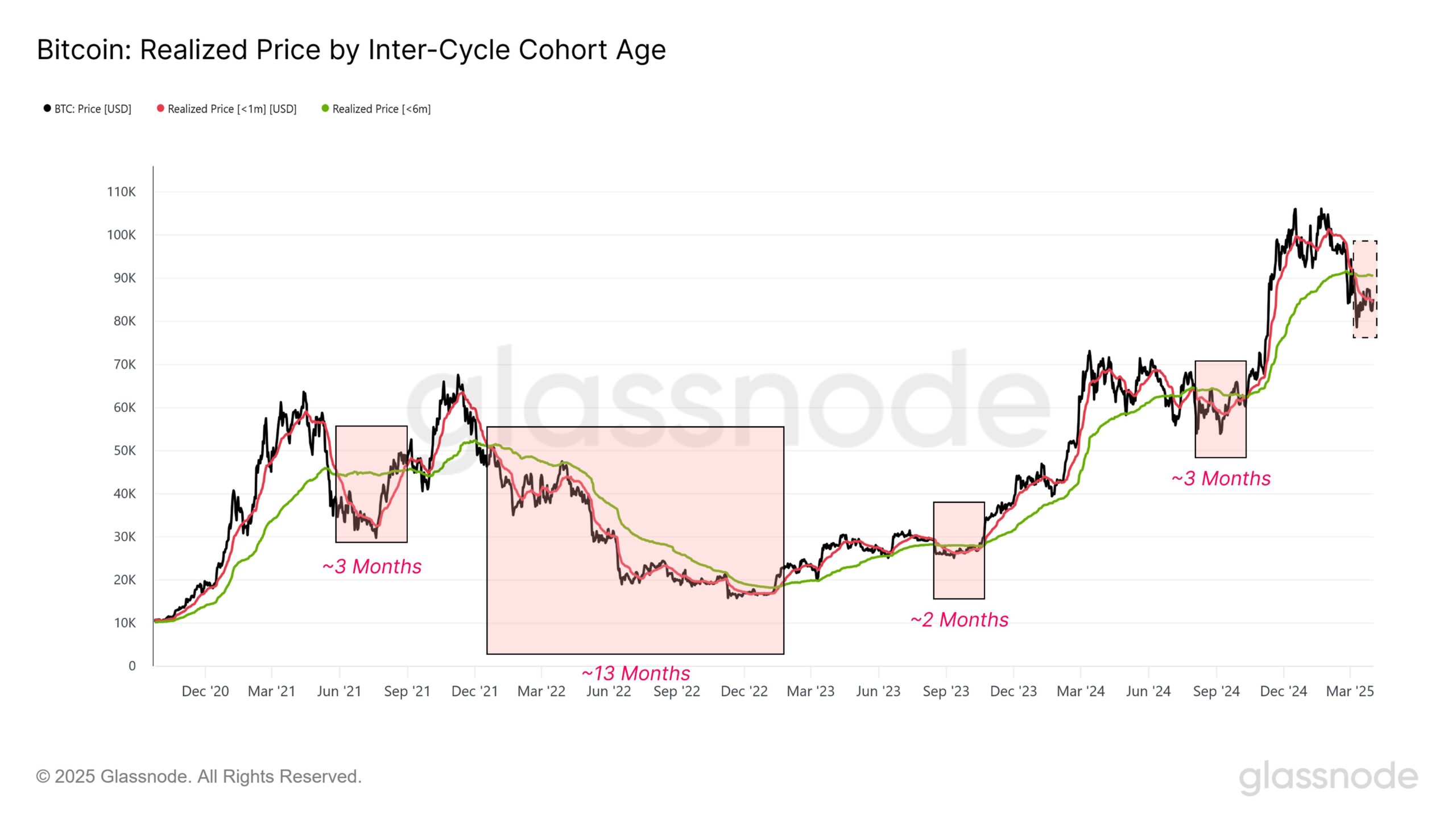 Bitcoin falls toward $80K and prints ‘death cross’ as US stocks mimic 2020 COVID-19 crash