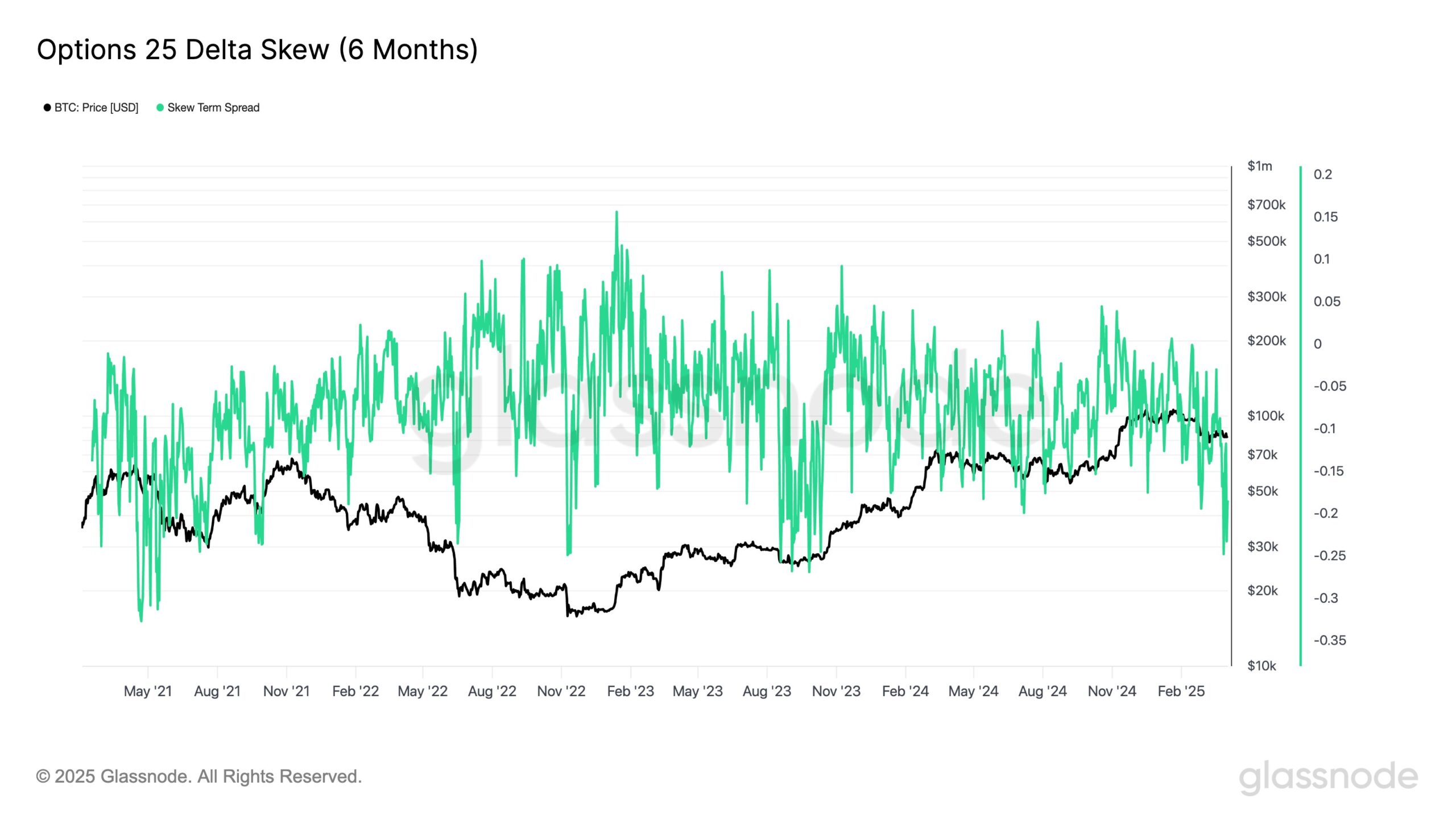 Bitcoin crash risk to $70K in 10 days increasing — Analyst says it’s BTC’s ‘practical bottom’