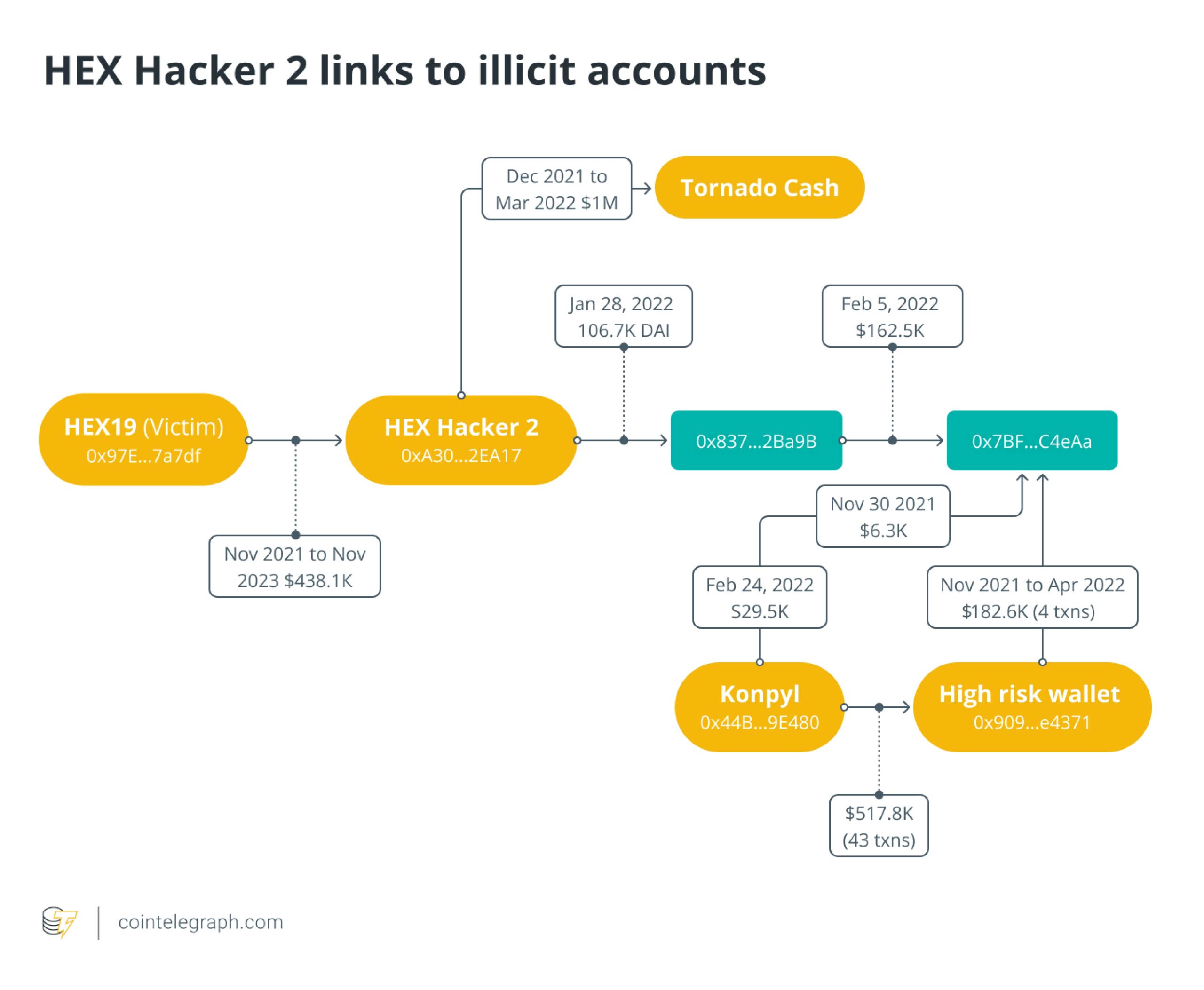The whale, the hack and the psychological earthquake that hit HEX
