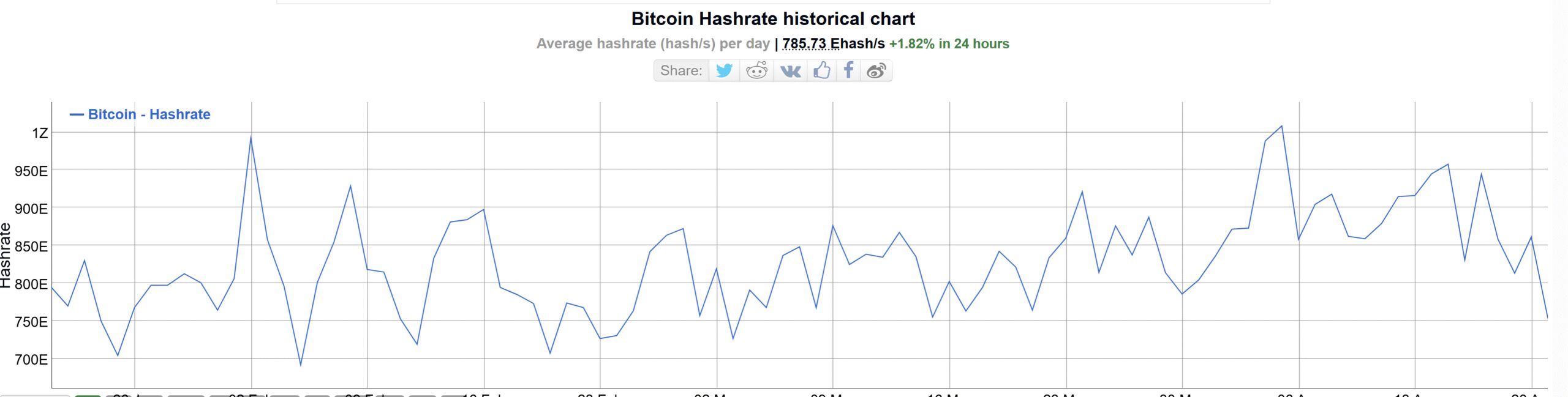 Bitdeer secures $60M to boost Bitcoin ASIC production amid record hashrate