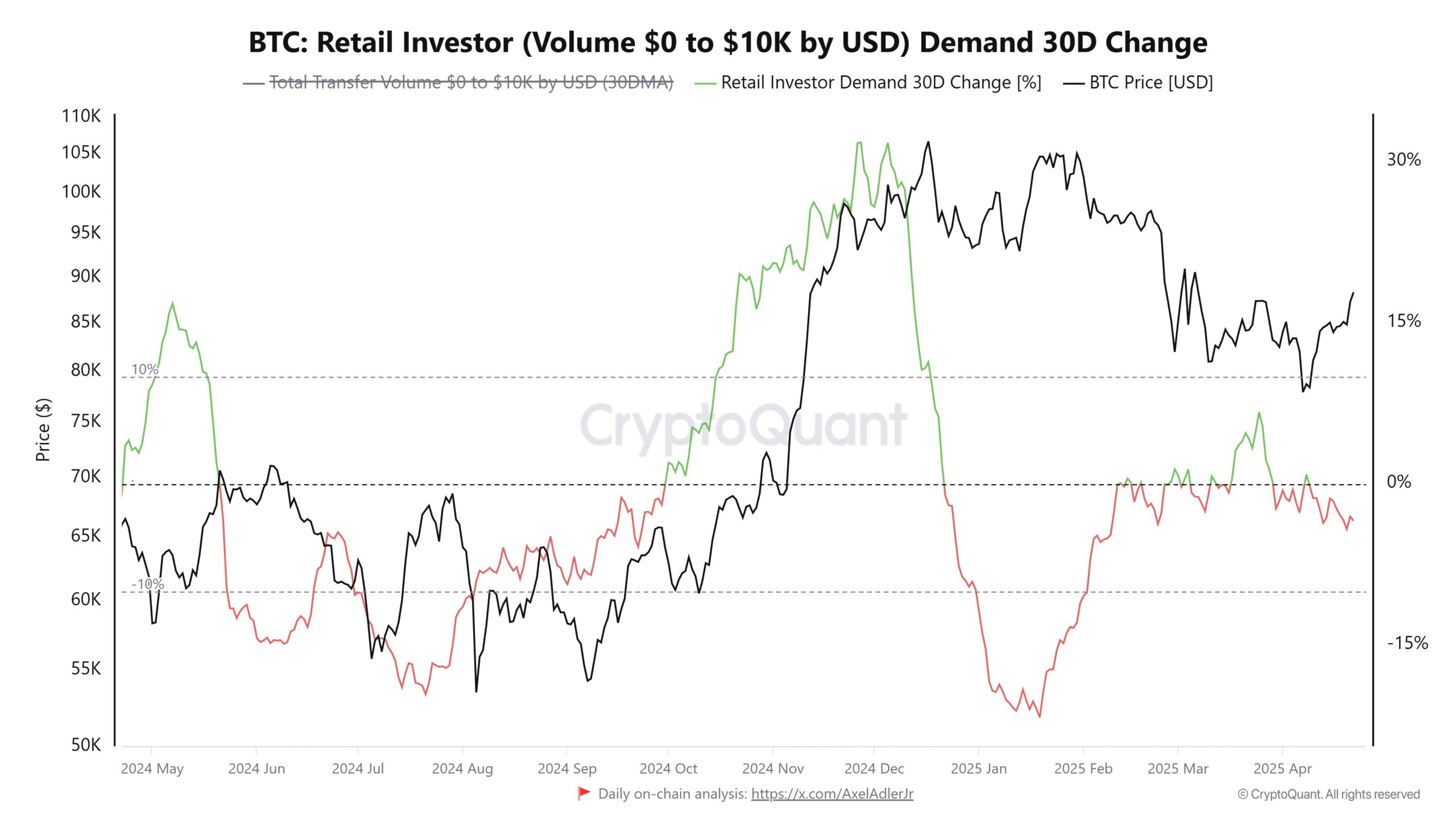Cryptocurrencies, Bitcoin Price, Markets, Price Analysis, Market Analysis
