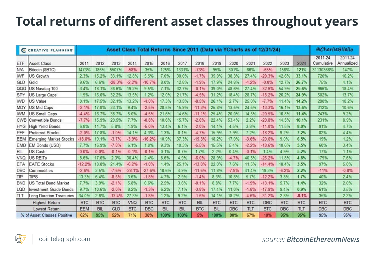 Asset class total returns throughout years