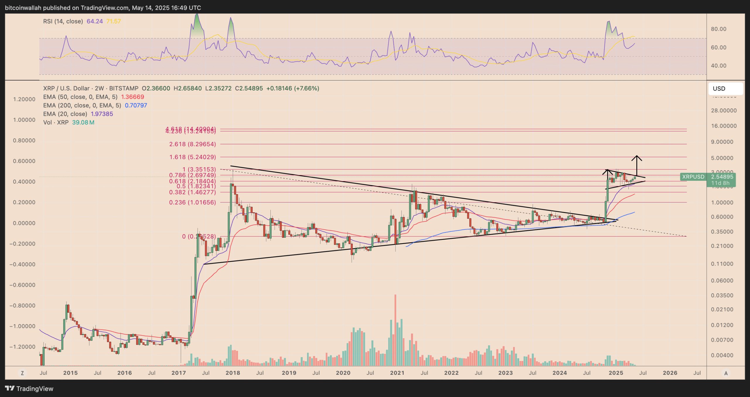 Is the XRP price rally over for now?