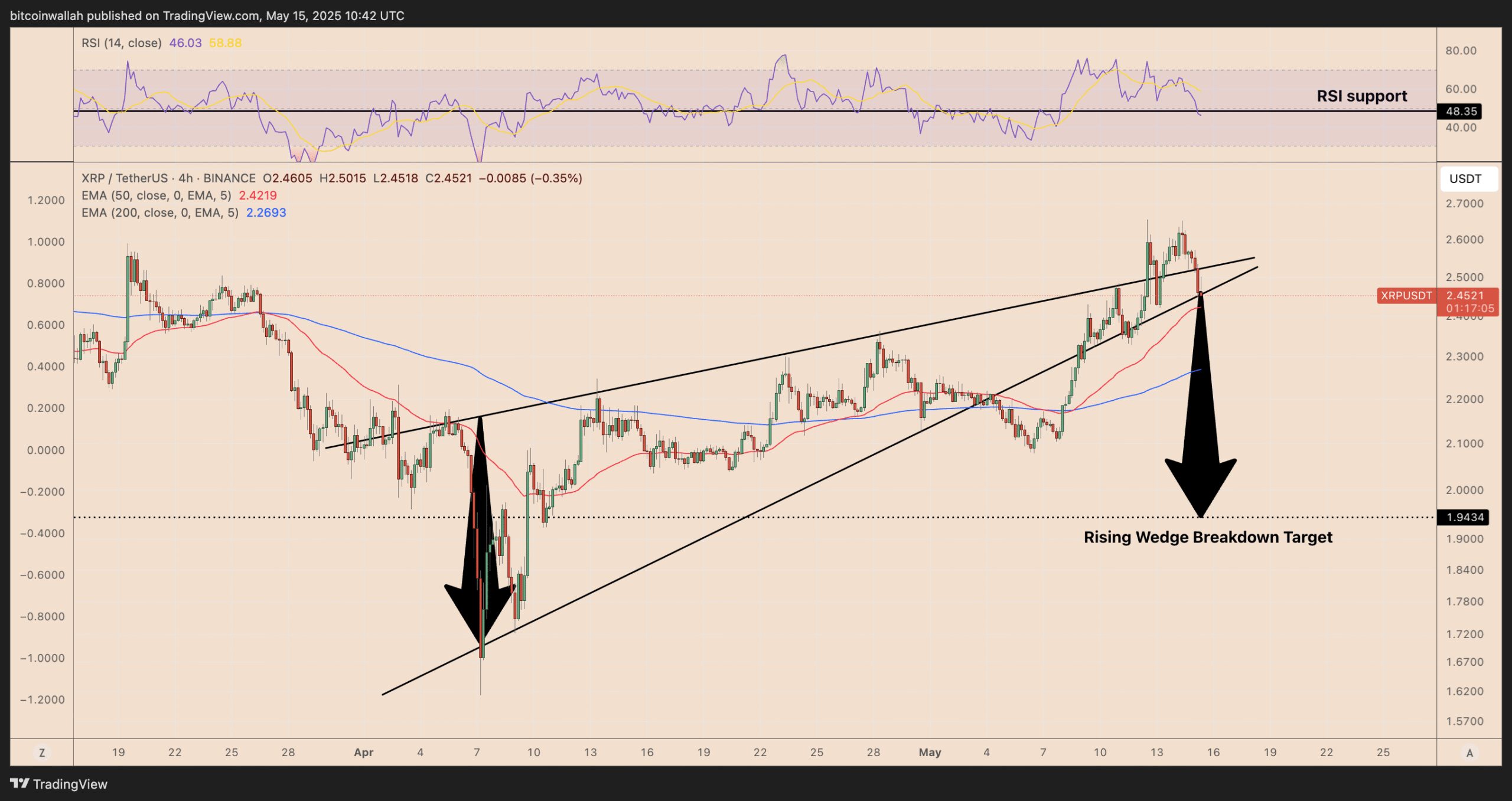 Is the XRP price rally over for now?