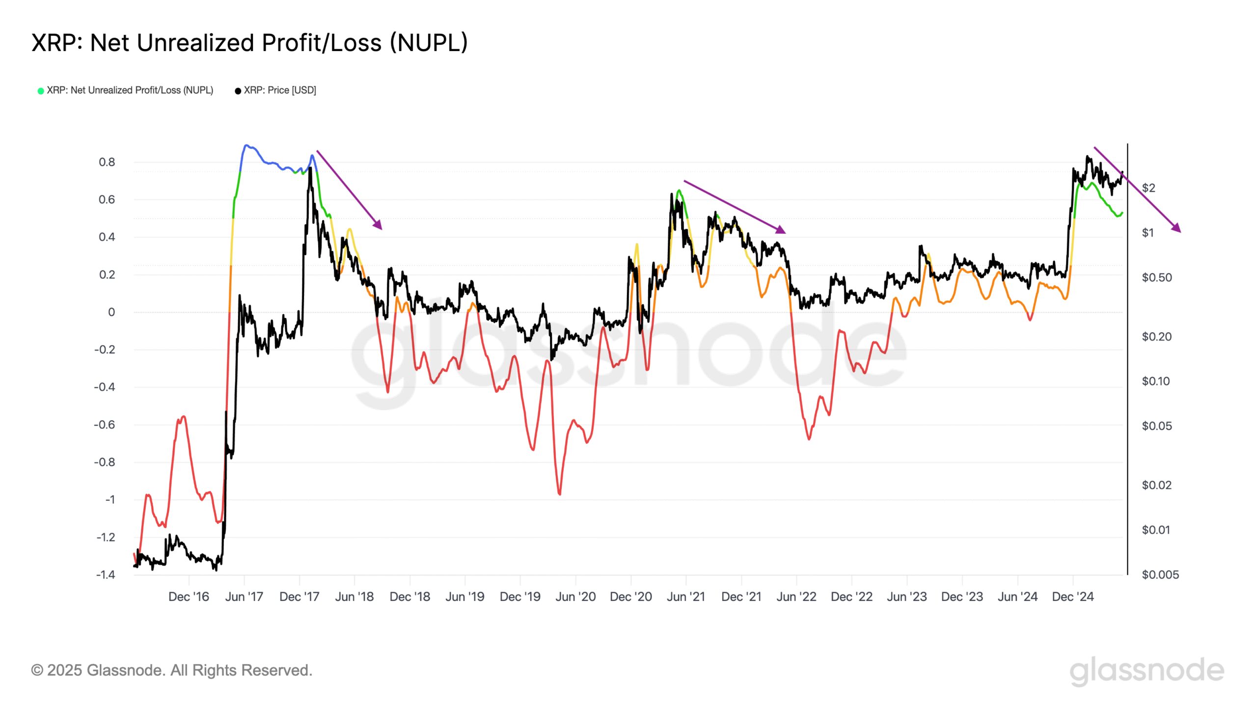 Is the XRP price rally over for now?