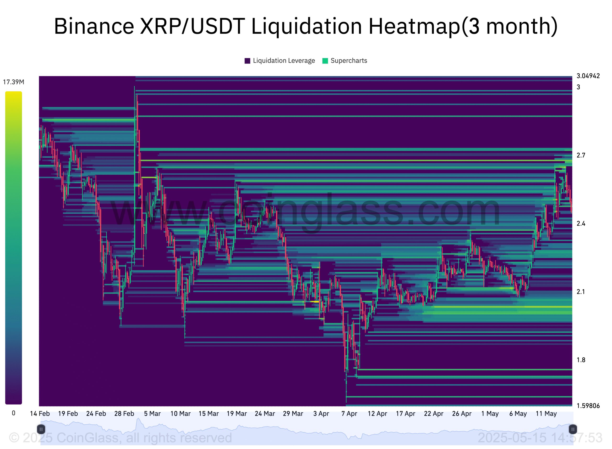 Is the XRP price rally over for now?
