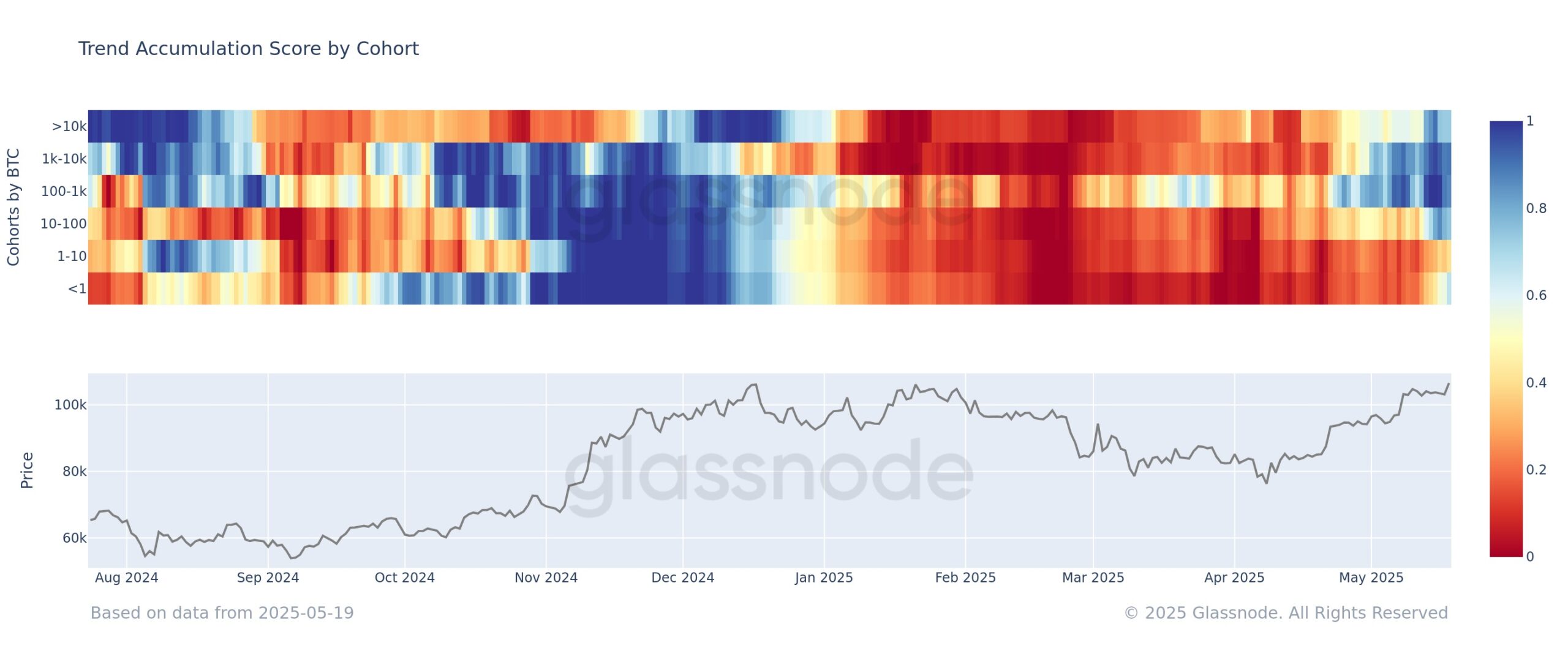 Bitcoin fractal analysis forecasts new all-time highs above $110K by end of week