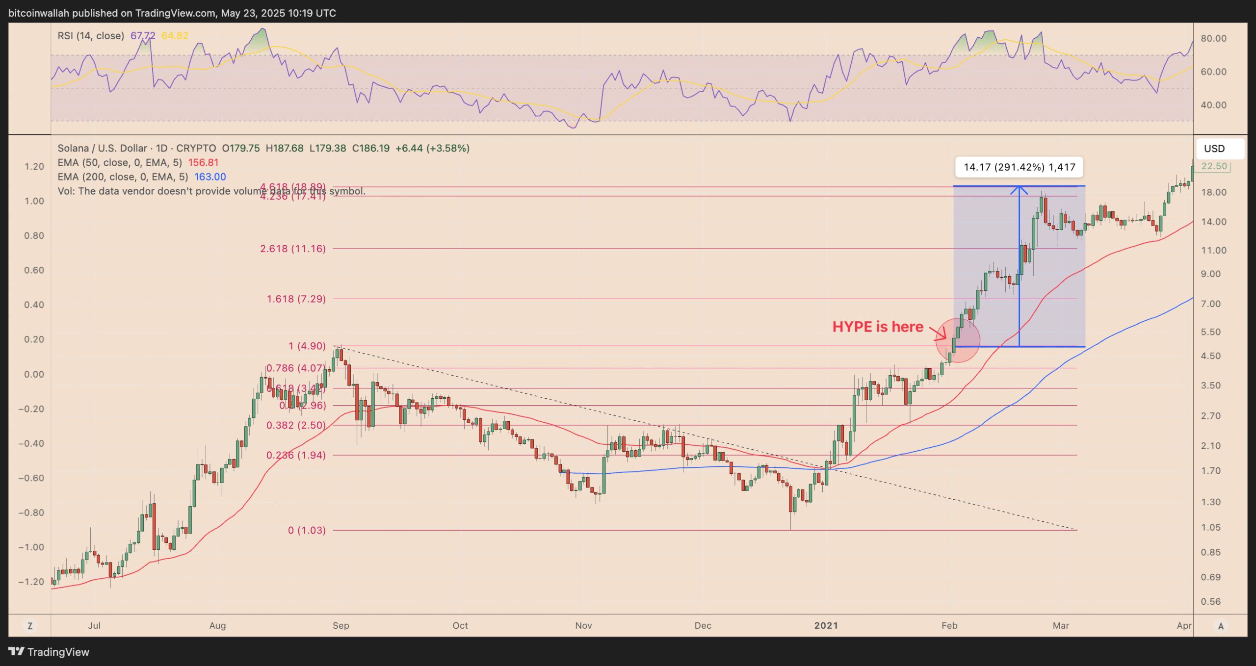 What's the HYPE about? Hyperliquid's 'Solana' moment eyes 240% gains