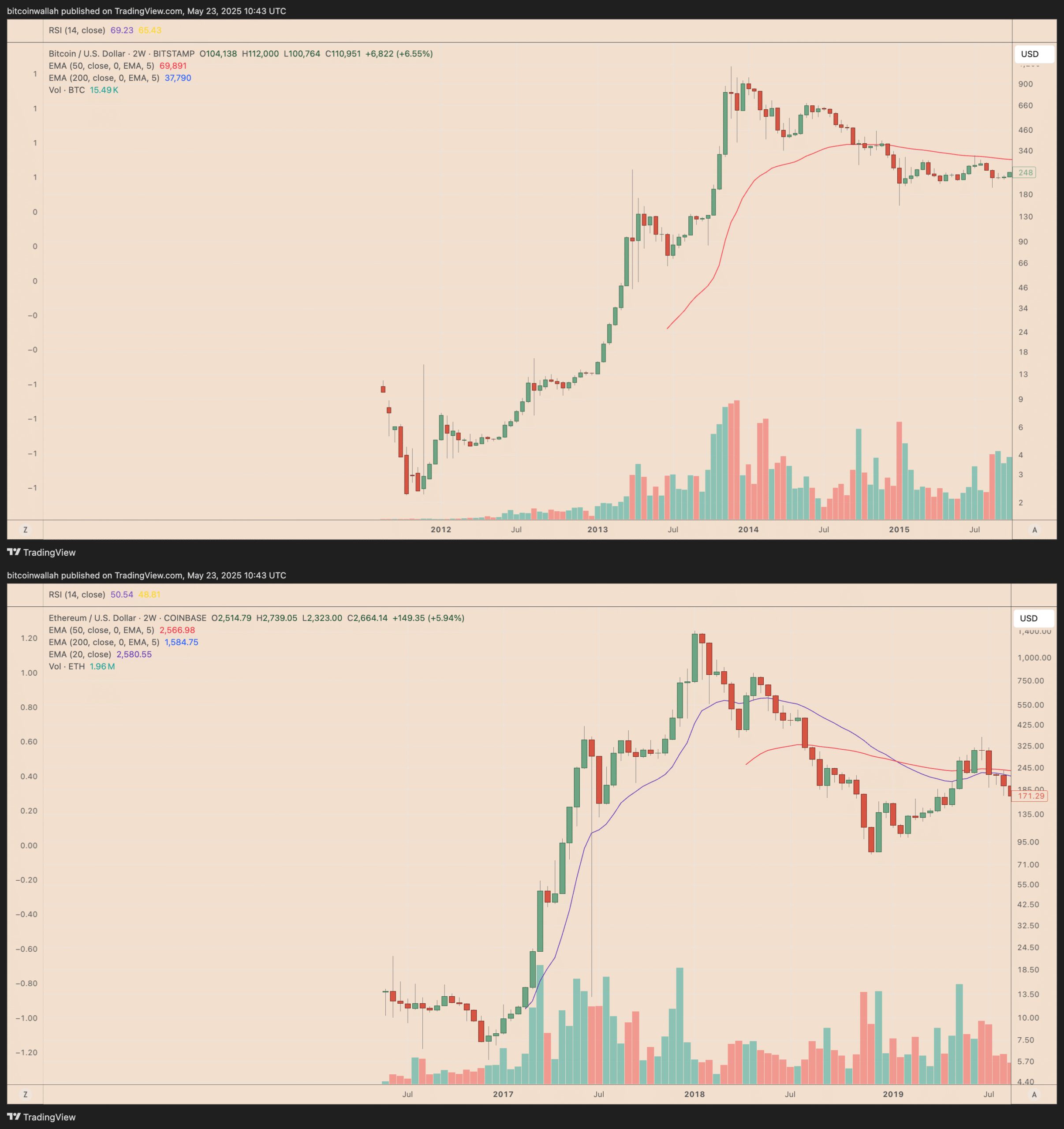 What's the HYPE about? Hyperliquid's 'Solana' moment eyes 240% gains