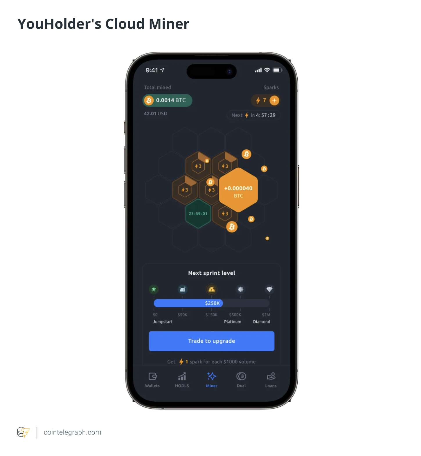 YouHolder's Cloud Miner YouHolder's Cloud Miner