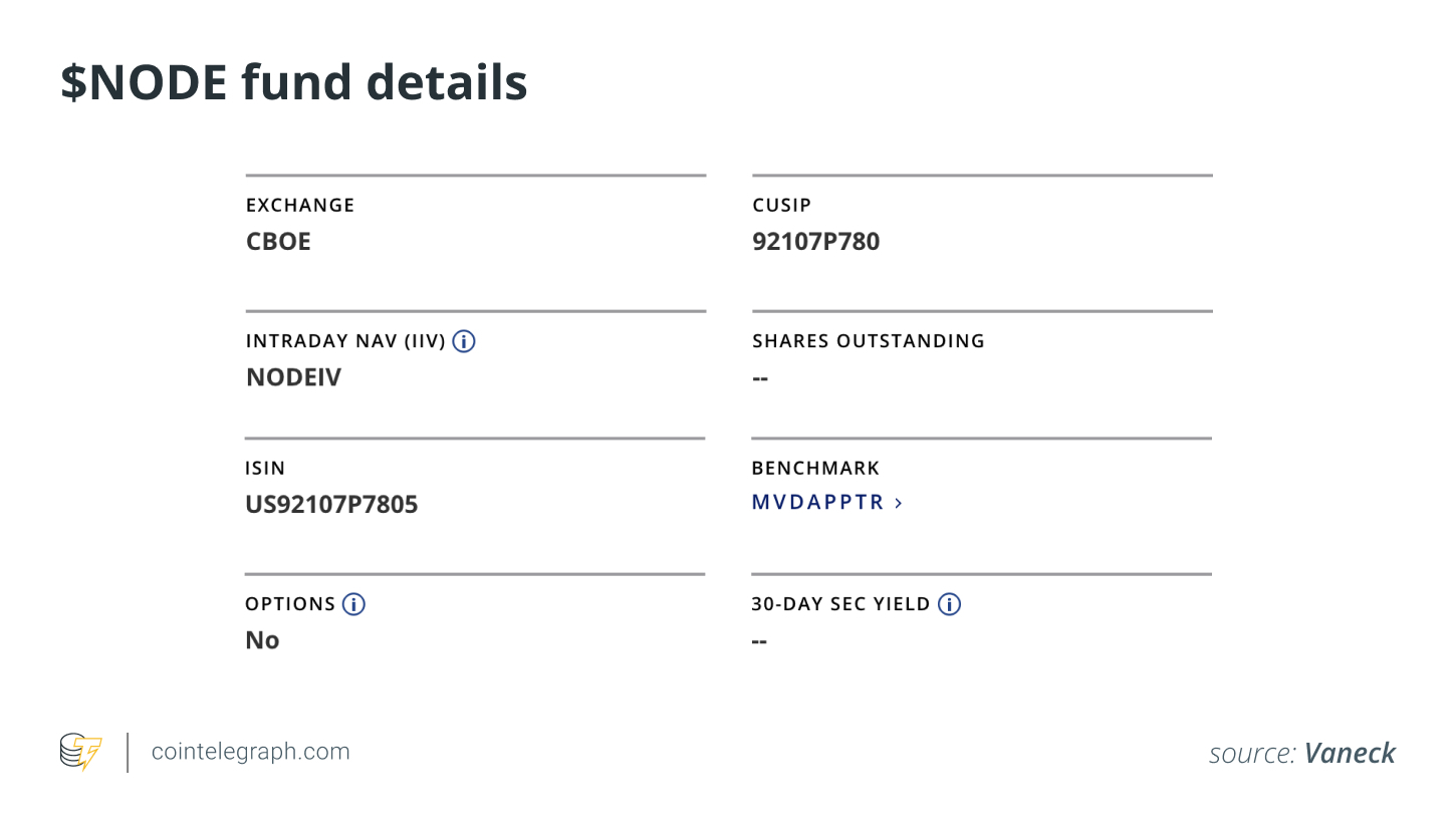 $NODE fund details $NODE fund details
