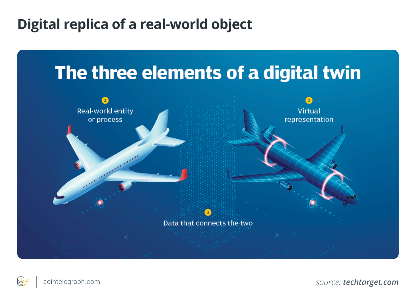 How digital twin looks like